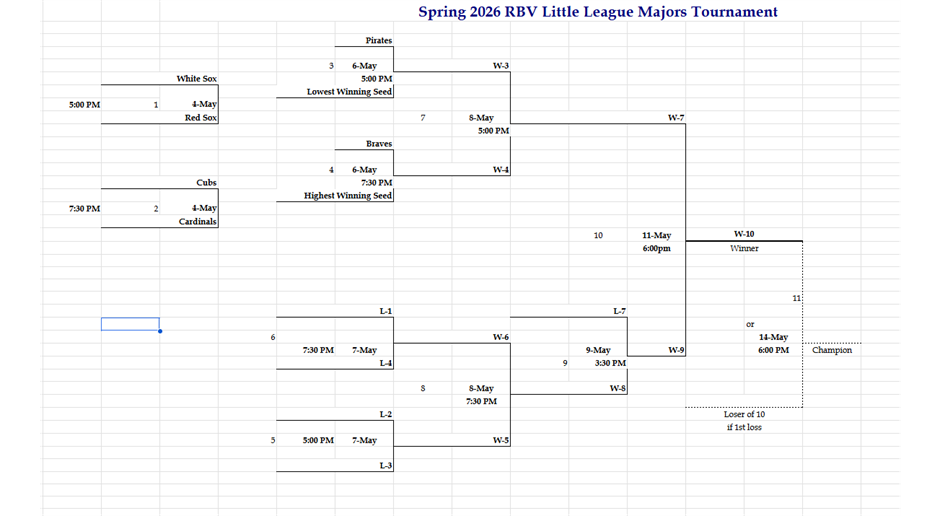 It's Tournament Time!